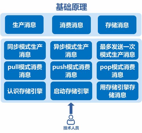 Nacos服務發(fā)現(xiàn)與通信機制解析 技術服務與技術轉讓視角