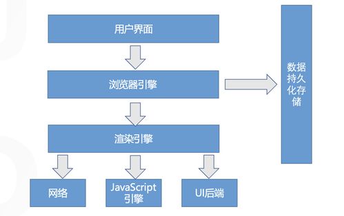 不只是前端，后端、產品和測試也需要了解的瀏覽器知識